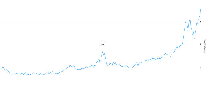 Longtermtrends Stay On Top Of Financial Markets 