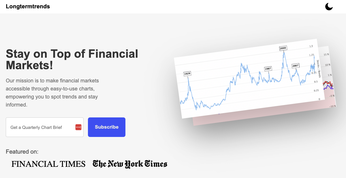 Thumbnail of Longtermtrends | Find the most interesting financial charts!