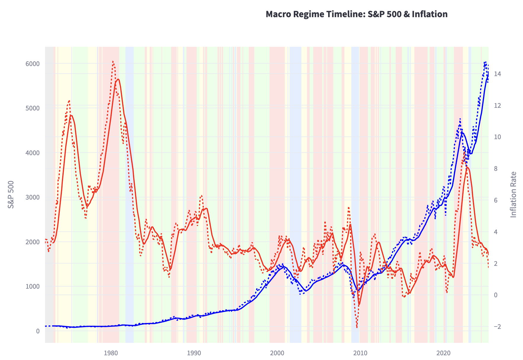 Macro Regimes Tool Preview