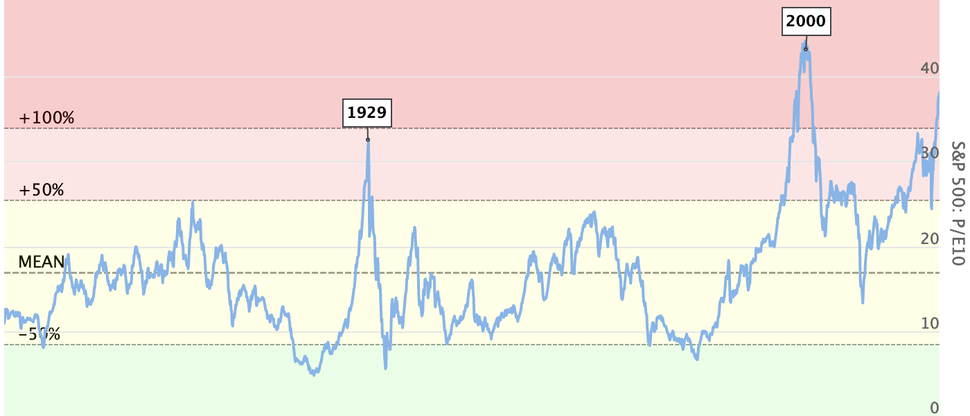 Longtermtrends Stay On Top Of Financial Markets 
