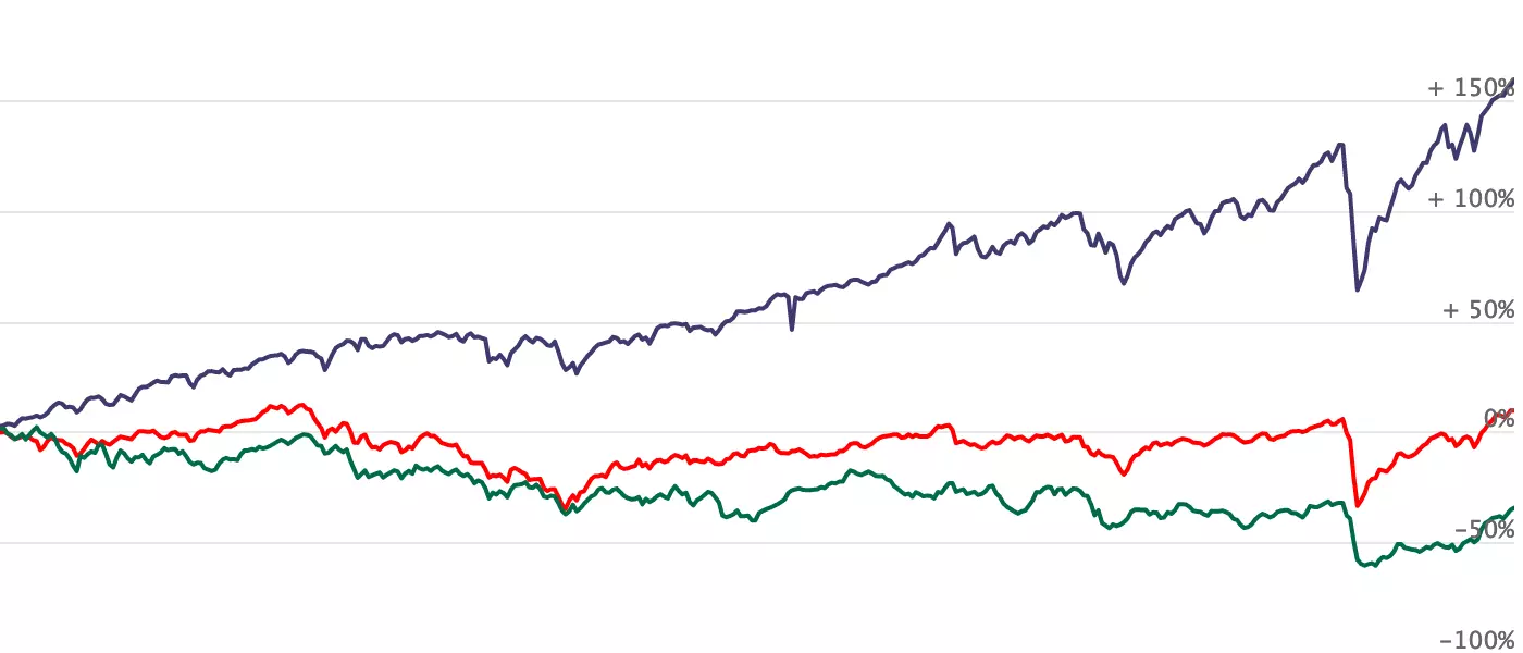 National Stock Markets Comparison